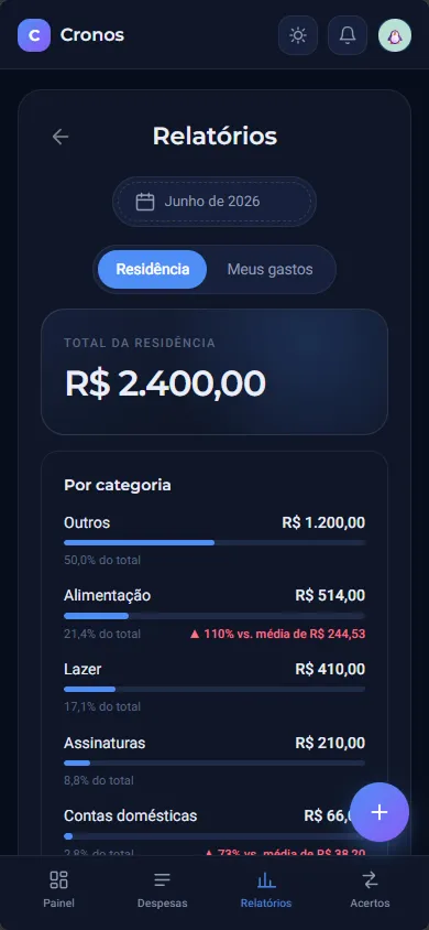 Relatórios